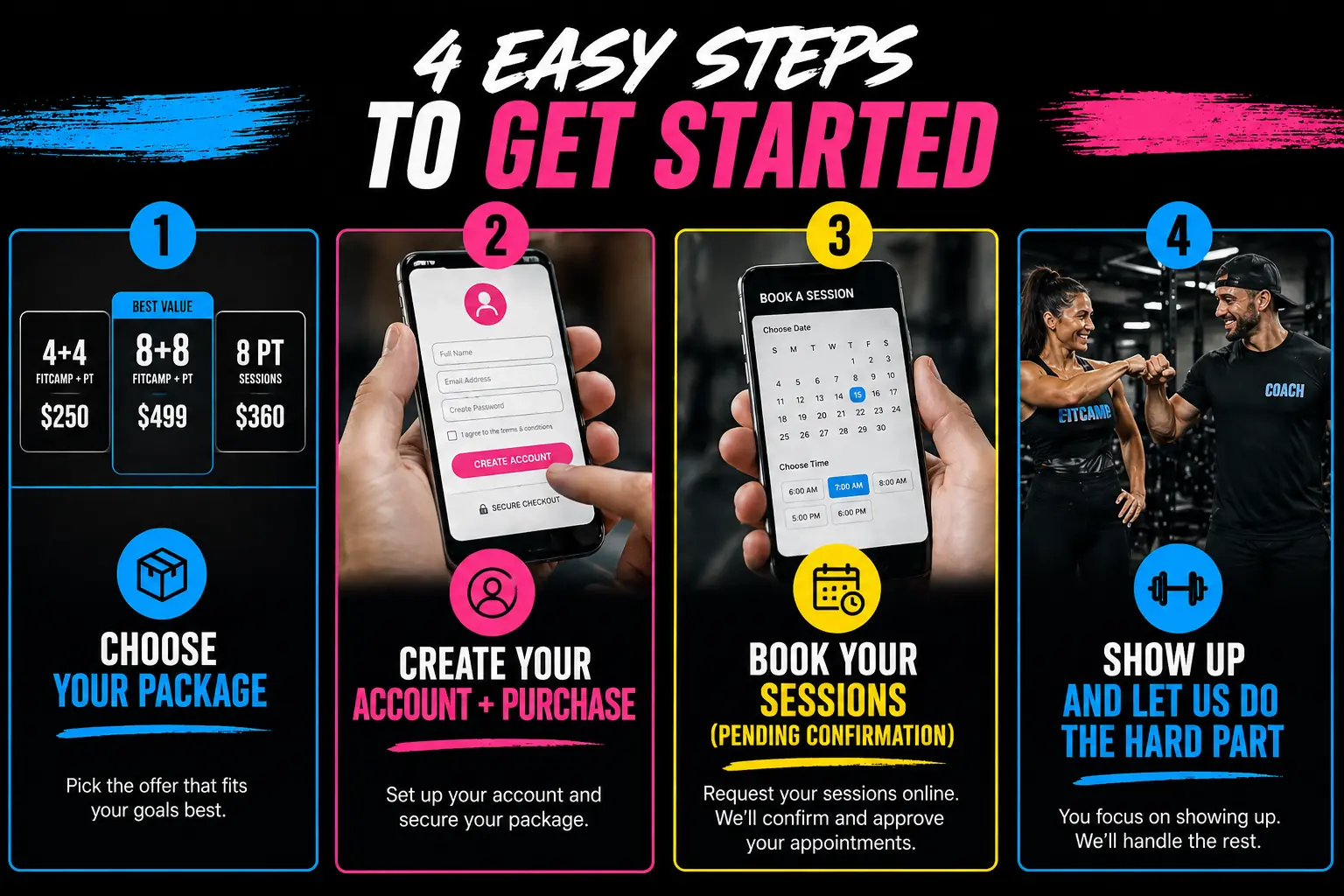 Outlaw FitCamp 03 ofc four steps to get started web